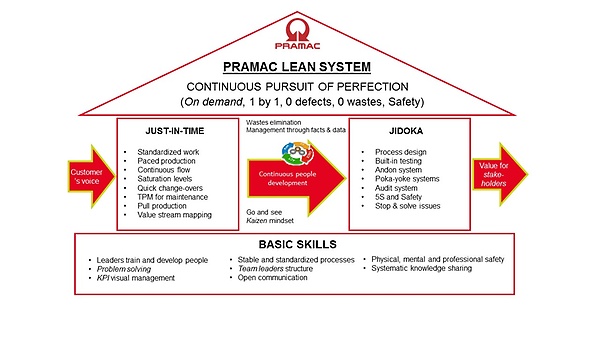 Pramac_LeanHome_Concept