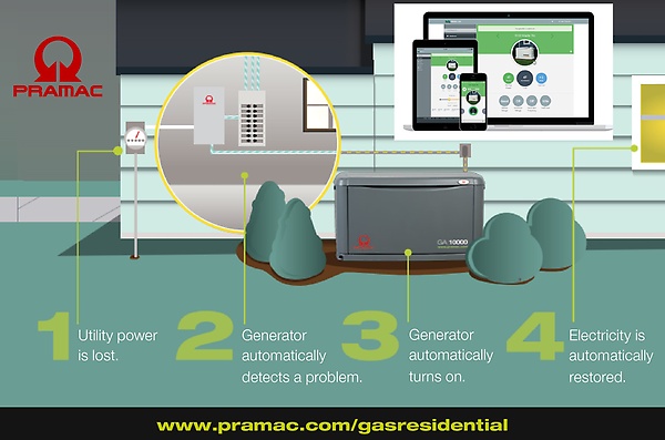 Pramac's new GA Gas Home Standby Generators range